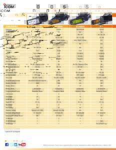 D-STAR Mobile Radio Selection Chart  Full-featured radios; Icom has the right radio for the right job RADIO/FEATURES Production