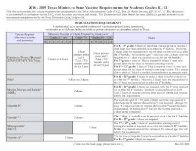 Texas Minimum State Vaccine Requirements for Students Grades KThis chart summarizes the vaccine requirements incorporated in the Texas Administrative Code (TAC), Title 25 Health Services, §§.