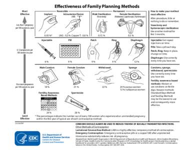 Effectiveness of Family Planning Methods Most Effective Reversible Intrauterine Device