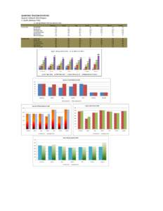Quarterly TelCom Stat March 2012.xlsx