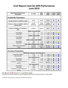 Global Positioning System / Dilution of precision / Availability / Wide Area Augmentation System