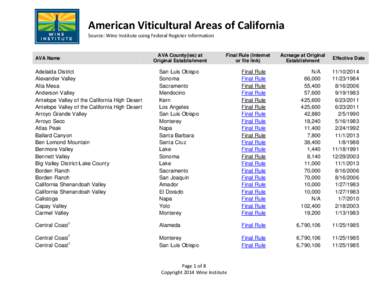 American Viticultural Areas of California Source: Wine Institute using Federal Register Information AVA Name  AVA County(ies) at