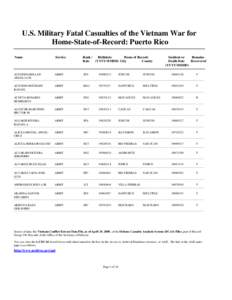 U.S. Military Fatal Casualties of the Vietnam War for Home-State-of-Record: Puerto Rico Name Service