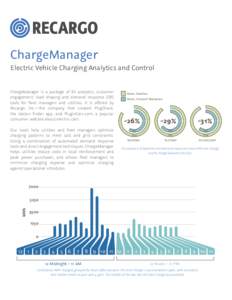 ChargeManager Electric Vehicle Charging Analytics and Control ChargeManager is a package of EV analytics, customer engagement, load shaping and demand response (DR) tools for fleet managers and utilities. It is offered b