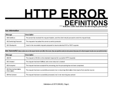 HTTP ERROR  DEFINITIONS *** Indicates codes that affect the link integrity percentage 1xx: Information