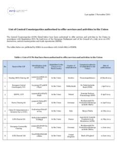 Last update 3 NovemberList of Central Counterparties authorised to offer services and activities in the Union The Central Counterparties (CCPs) listed below have been authorised to offer services and activities in