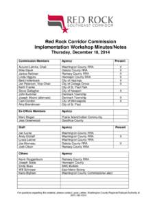Red Rock Corridor Commission Implementation Workshop Minutes/Notes Thursday, December 18, 2014 Commission Members  Agency
