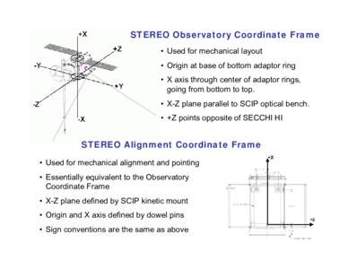 STEREO Observatory Coordinate Frame • Used for mechanical layout • Origin at base of bottom adaptor ring • X axis through center of adaptor rings, going from bottom to top. • X-Z plane parallel to SCIP optical be