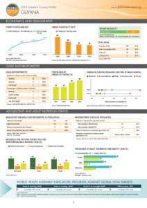 2014 Nutrition Country Profile  www.globalnutritionreport.org Guyana ECONOMICS AND DEMOGRAPHY