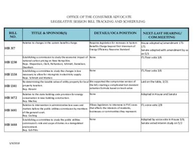 OFFICE OF THE CONSUMER ADVOCATE LEGISLATIVE SESSION BILL TRACKING AND SCHEDULING BILL NO.  TITLE & SPONSOR(S)