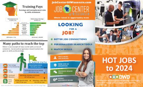 JobCenterOfWisconsin.com  Training Pays Earnings and unemployment rates by skills attainment