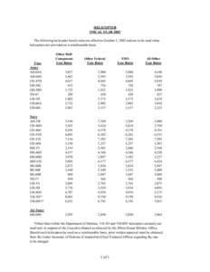 HELICOPTER FISCAL YEAR 2003 The following helicopter hourly rates are effective October 1, 2002 and are to be used when helicopters are provided on a reimbursable basis. Other DoD Component
