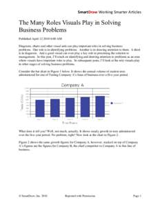 SmartDraw Working Smarter Articles  The Many Roles Visuals Play in Solving Business Problems Published April:00 AM Diagrams, charts and other visual aids can play important roles in solving business