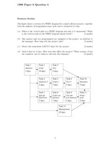 1998 Paper 8 Question 5  Business Studies The figure shows a section of a PERT diagram for a small software project, together with the number of programmer-days each task is estimated to take. (a) What is the critical pa