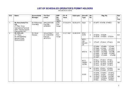 LIST OF SCHEDULED OPERATOR’S PERMIT HOLDERS (AS ONS.N  Name