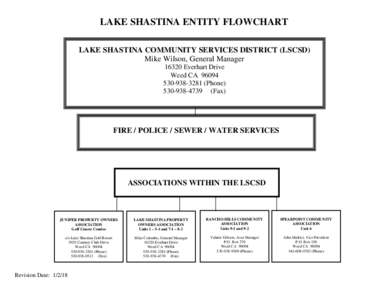 LAKE SHASTINA ENTITY FLOWCHART LAKE SHASTINA COMMUNITY SERVICES DISTRICT (LSCSD) Mike Wilson, General ManagerEverhart Drive Weed CA3281 (Phone)