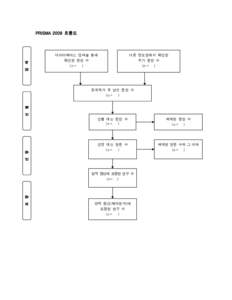 Microsoft Word - PRISMA flow diagram_Korean final version.doc