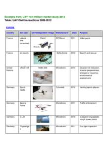 Excerpts from; UAV non-military market study 2013 Table: UAV Civil transactions[removed]EUROPE Country  End user