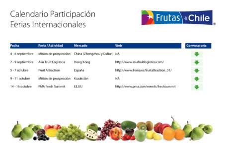 Calendario Participación Ferias Internacionales Fecha Feria / Actividad