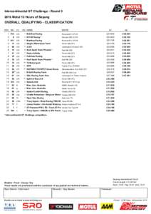 Intercontinental GT Challenge - RoundMotul 12 Hours of Sepang OVERALL QUALIFYING - CLASSIFICATION POS