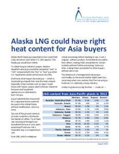 Alaska LNG could have right  heat content for Asia buyers  Alaska North Slope gas exported to Asia could hold  a key attraction over other U.S. LNG exports: The  Alaska gas would burn hott