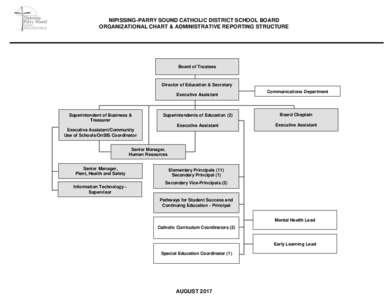 NIPISSING-PARRY SOUND CATHOLIC DISTRICT SCHOOL BOARD ORGANIZATIONAL CHART & ADMINISTRATIVE REPORTING STRUCTURE Board of Trustees  Director of Education & Secretary