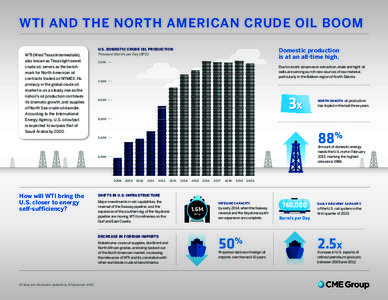 WTI and the North American Crude Oil Boom WTI (West Texas Intermediate), also known as Texas light sweet crude oil, serves as the benchmark for North American oil contracts traded on NYMEX. Its primacy in the global crud