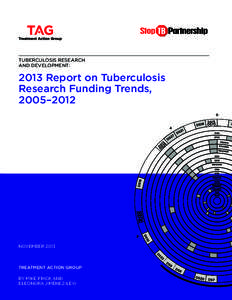 TUBERCULOSIS RESEARCH AND DEVELOPMENT: 2013 Report on Tuberculosis Research Funding Trends, 2005–2012