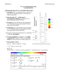 OCHeM.com  ©1999 Thomas Poon UV-vis Absorption Spectroscopy Learning Objectives