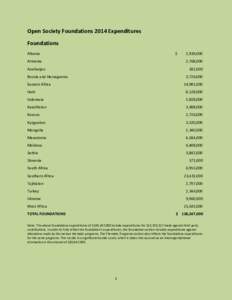 Open Society Foundations 2014 Expenditures Foundations Albania $