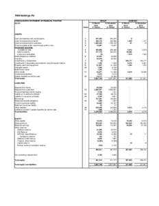 FBN Holdings Plc CONSOLIDATED STATEMENT OF FINANCIAL POSITION AS AT: Notes  31 March
