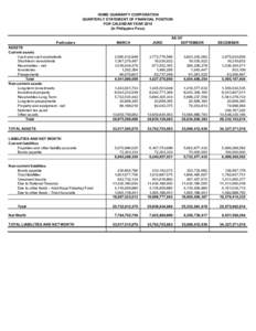 HOME GUARANTY CORPORATION QUARTERLY STATEMENT OF FINANCIAL POSITION FOR CALENDAR YEARIn Philippine Peso)  Particulars
