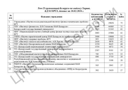 Топ-25 организаций Беларуси по индексу Хирша, БД SCOPUS, данные на  г. № п/п 1. 2.