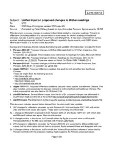 L2/15-036R3 Subject: Unified input on proposed changes to Unihan readings To: Date: Source: