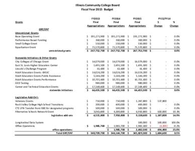 Illinois Community College Board Fiscal Year 2015 Budget FY2013 Final Appropriations
