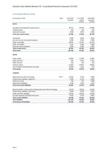 Genolier Swiss Medical Network SA - Consolidated financial statements Q3Consolidated Balance Sheet (In thousands of CHF)  Notes