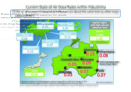 Current State of Air Dose Rates within Fukushima ○The air dose rates in Fukushima Prefecture are about the same level as other major cities overseas. Typical region with high natural radiation level