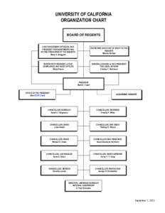 UNIVERSITY OF CALIFORNIA ORGANIZATION CHART BOARD OF REGENTS CHIEF INVESTMENT OFFICER & VICE PRESIDENT FOR INVESTMENTS AND