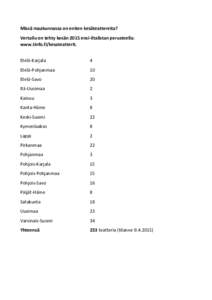 Missä maakunnassa on eniten kesäteattereita? Vertailu on tehty kesän 2015 ensi-iltalistan perusteella: www.tinfo.fi/kesateatterit. Etelä-Karjala  4