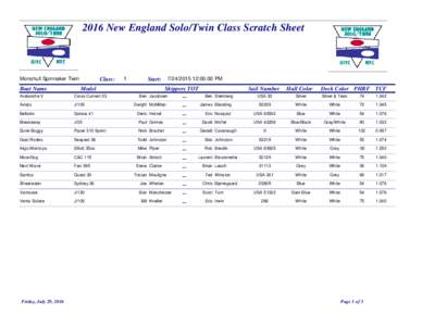 2016 New England Solo/Twin Class Scratch Sheet  Monohull Spinnaker Twin Boat Name