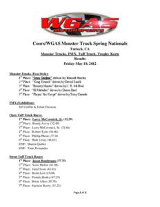 Coors/WGAS Monster Truck Spring Nationals Turlock, CA Monster Trucks, FMX, Tuff Truck, Trophy Karts Results Friday-May 18, 2012 Monster Trucks (Free Style):