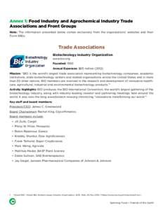 Annex 1: Food Industry and Agrochemical Industry Trade Associations and Front Groups Note: The information presented below comes exclusively from the organizations’ websites and their Form 990s.  Trade Associations