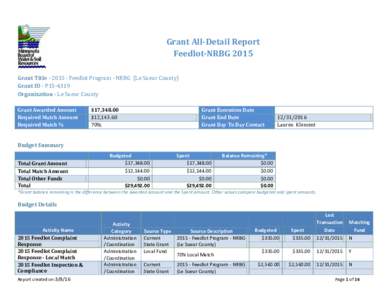 Grant All-Detail Report Feedlot-NRBG 2015 Grant TitleFeedlot Program - NRBG (Le Sueur County) Grant ID - P15-4319 Organization - Le Sueur County Grant Awarded Amount