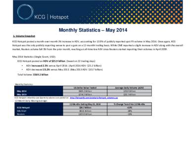 Monthly Statistics – MayVolume Snapshot KCG Hotspot posted a month-over-month 3% increase in ADV, accounting for 13.9% of publicly reported spot FX volume in MayOnce again, KCG Hotspot was the only publ