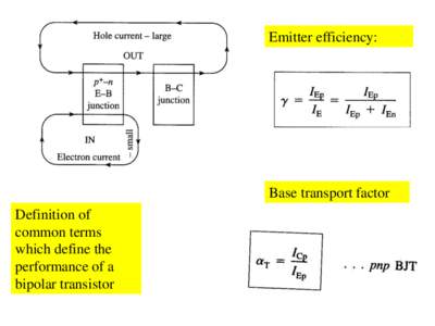 Emitter efficiency:  Base transport factor Definition of common terms which define the