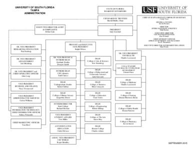 University governance / Education / University of South Florida / Provost / Florida / Paul R. Sanberg