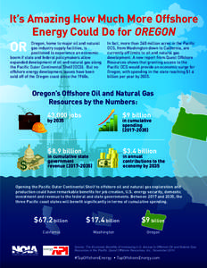It’s Amazing How Much More Offshore Energy Could Do for OREGON OR  Oregon, home to major oil and natural
