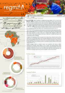 Regional MSME Investment Fund for Sub-Saharan Africa  QUARTERLY REPORT GAV  127.4m