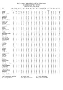 ROYAL COUNTY OF BERKSHIRE BOWLING ASSOCIATION  CHAMPIONSHIP STATISTICS Compiled by Paul & Nigel Sutcliffe Club