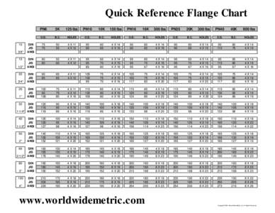 Quick Reference Flange Chart PN6 5K  125 lbs